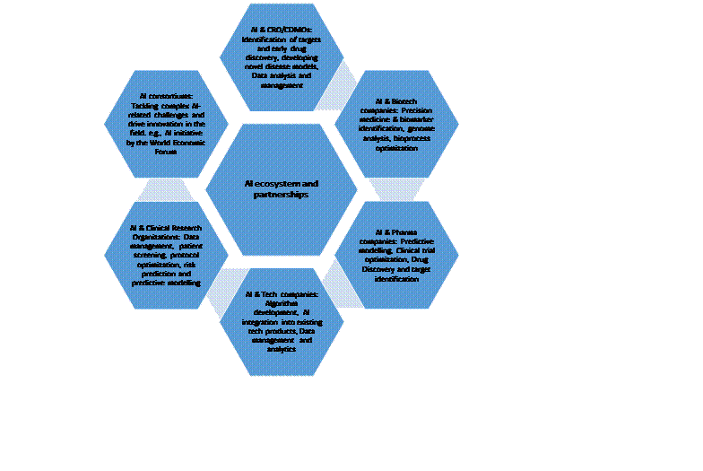 How AI can accelerate drug discovery