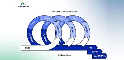 Transforming Drug Discovery with Aurigene.AI