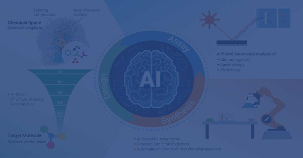 Revolutionizing Drug Discovery with AI: A Journey into the Future of Medicine