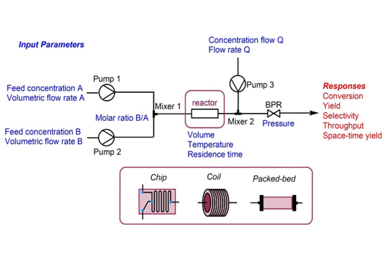 Continuous Flow Chemistry: A Game-Changer for Pharmaceutical Production