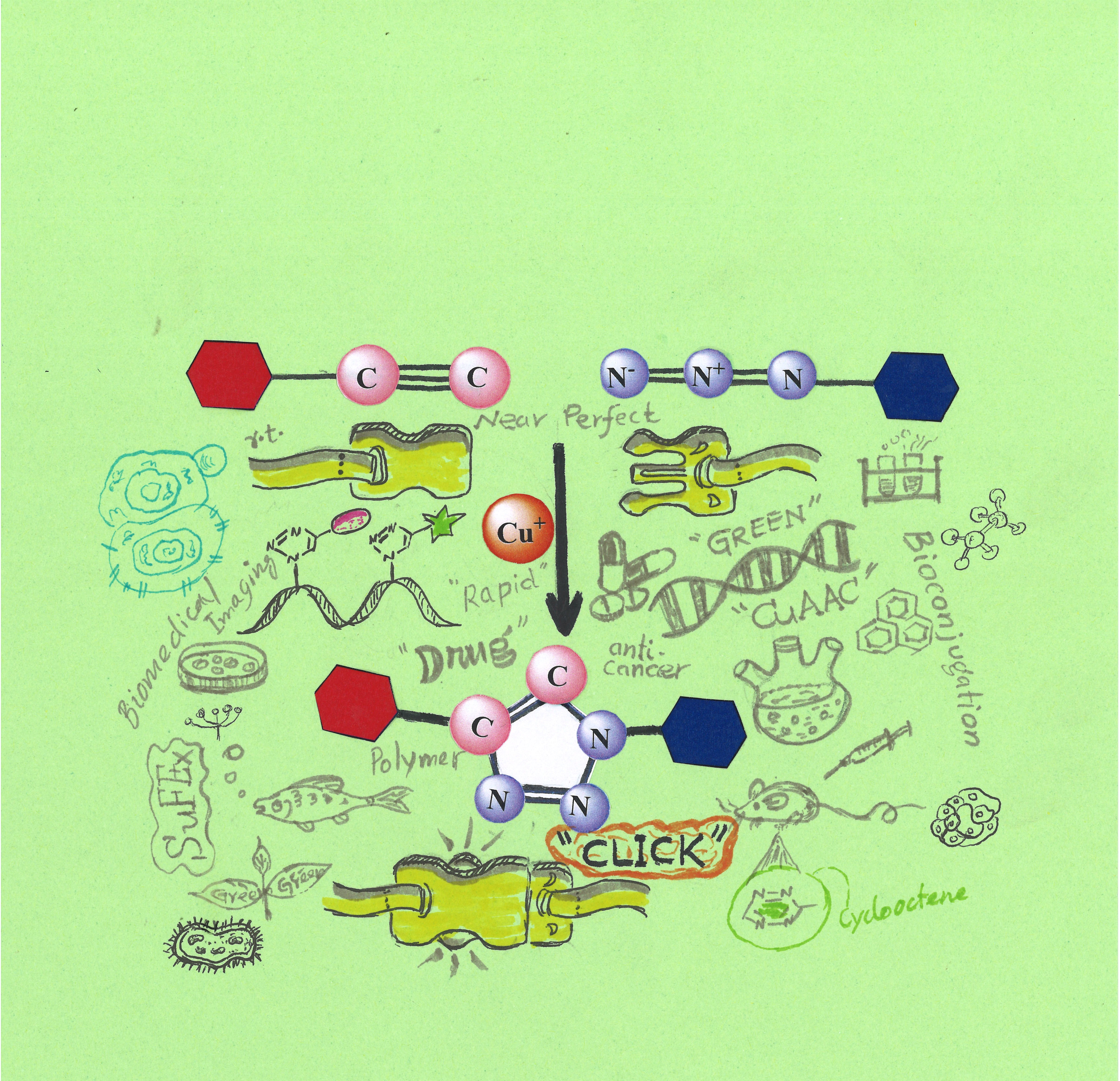 Click Chemistry - Cover Image-RAW