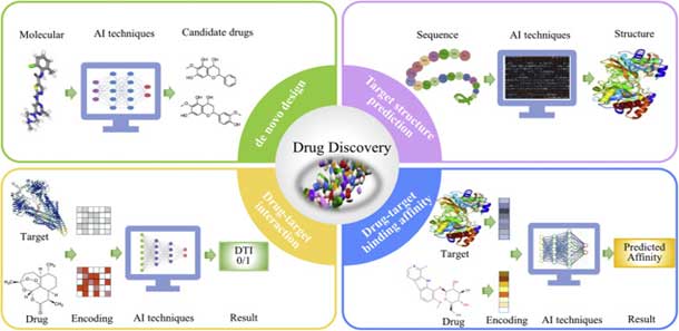 AI Applications in Drug Discovery