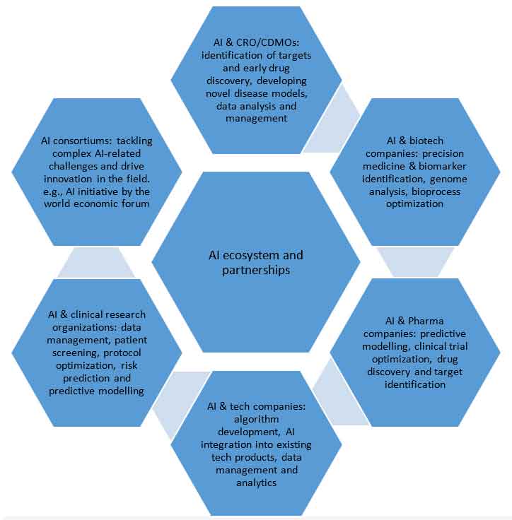 How AI can accelerate drug discovery