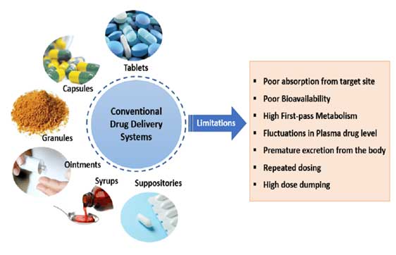 AI for drug discovery