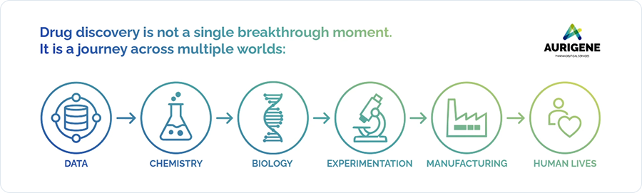 Drug Discovery