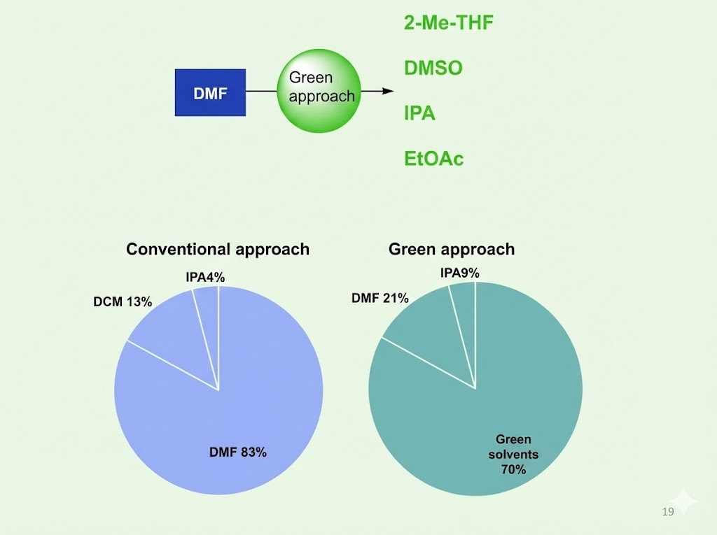 Green approach diagram