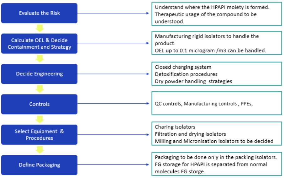 pharmacokinetic Studies